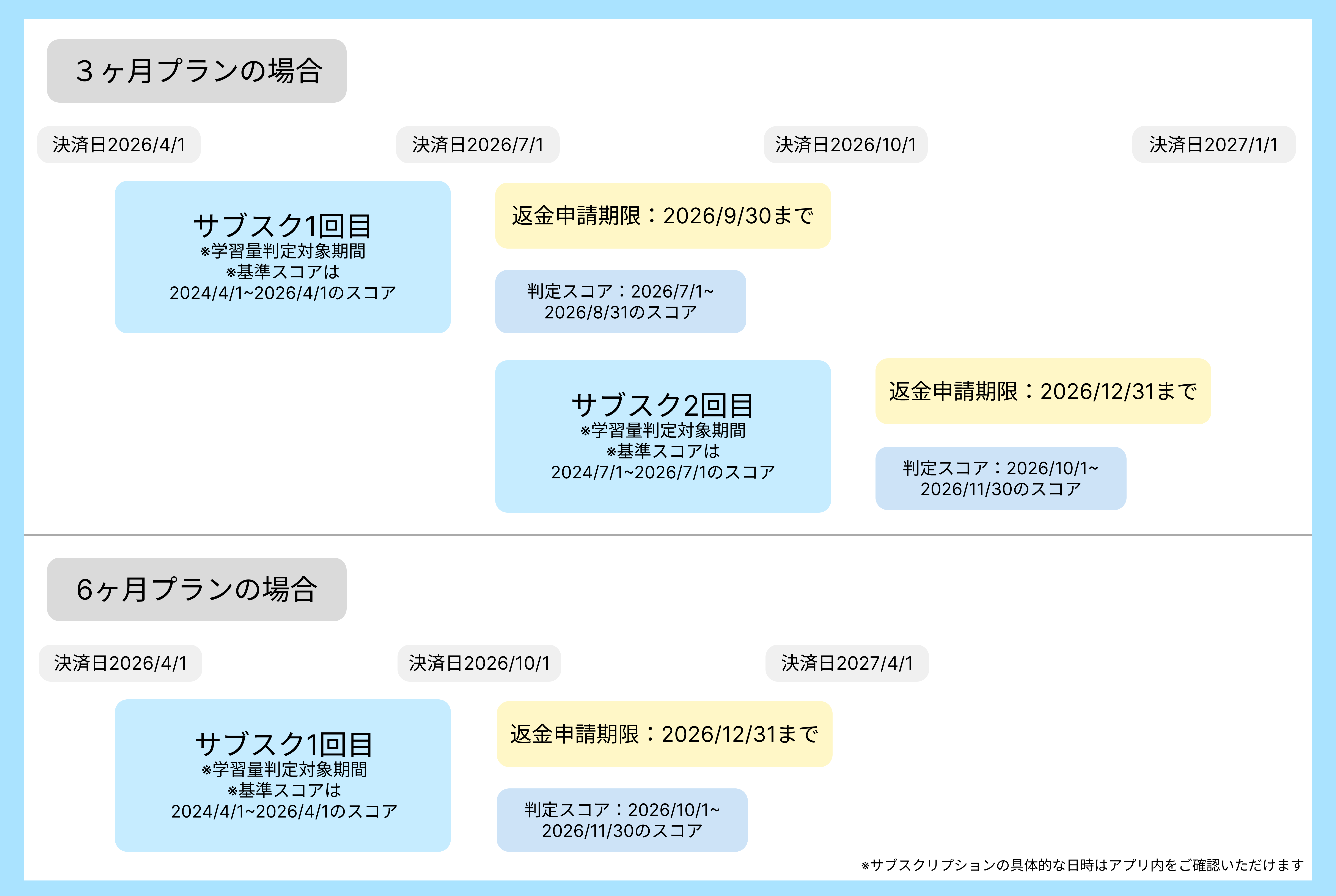 スコア保証.png