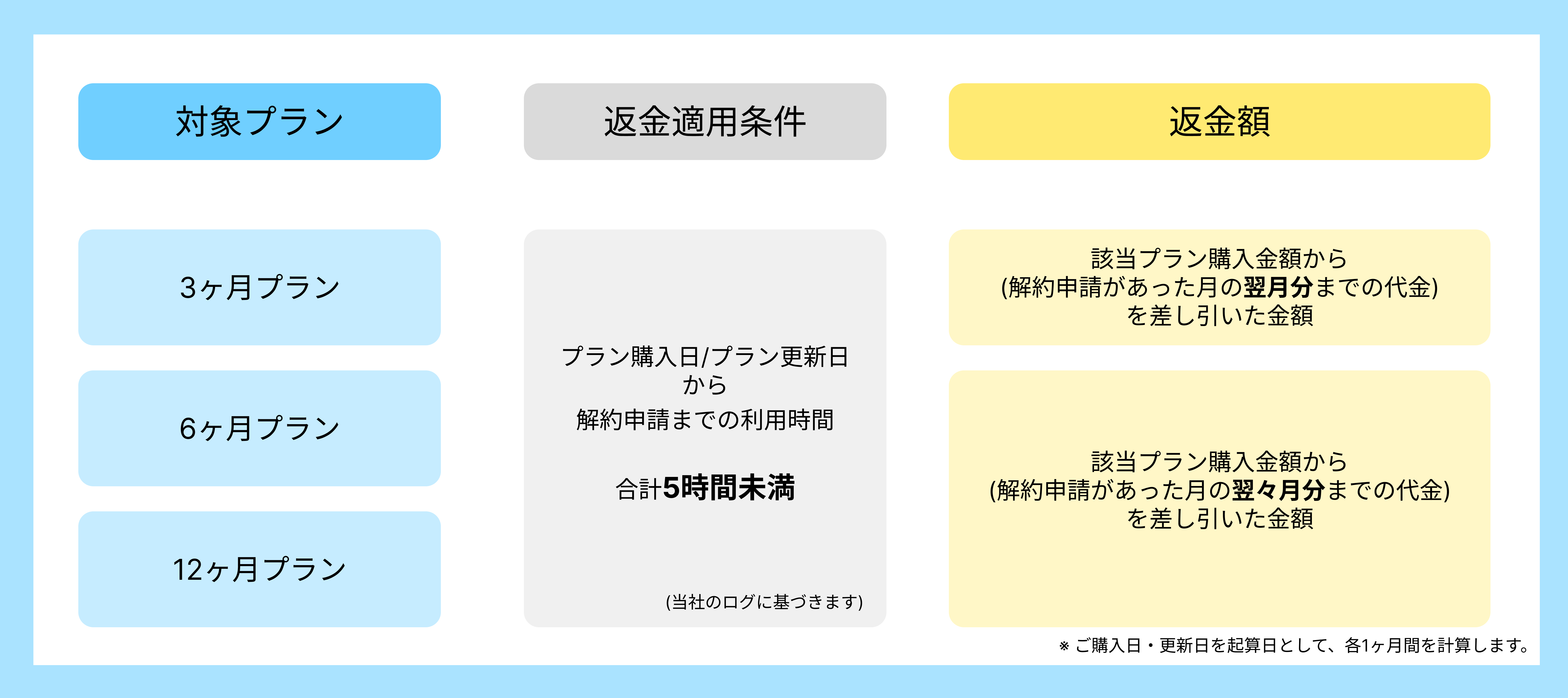 中途解約.png